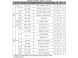[11월 4주 청약일정] 분양시장 '신중모드'…전국 2430가구 청약 접수