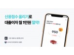 알다 신용점수 올리기 평균 15.74점 상승…매월 대출이자 1만원 절약