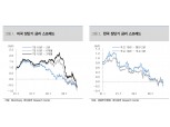 "채권금리 하락 다소 빠르게 진행…물가에서 경기로 관심 이동중"- 대신증권