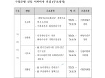 수협은행, 오규택·남봉현·이석호·최형림 사외이사 선임