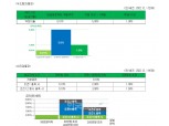 “파킹통장 금리 파격 인상”…SC제일은행, 수시입출금 연 4.1% 이자
