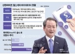 성대규 신한라이프 대표, 디지털 헬스케어·마이데이터 선도