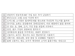연금저축·IRP 활용하면 최대 115만5000원 세액공제…연말정산 꿀팁