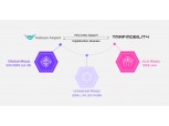 티맵모빌리티-인천공항 맞손…공항버스 승차권 디지털화 속도