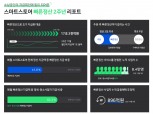 네이버파이낸셜 ‘빠른정산’ 월 지급액 1조 돌파…소상공인 896억 절감 효과