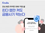 ‘핀다’ 앱 설치만으로 금융사기 예방…한달간 금융사기 1100건 원천 차단