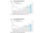 연말 배당의 계절…"선별적 고배당주 접근 필요"