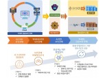 금융보안원, 차세대 금융보안관제 구축…내달 1일 개시