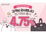 경남은행, 연 4.75% 예금·6.7% 적금 특판