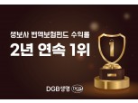 DGB생명, 생보사 변액보험펀드 수익률 2년 연속 1위