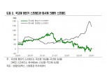 뭉칫돈 흥행…연초 퍼지는 'AA급' 회사채 훈풍