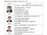 BNK금융 새 회장 윤곽…김윤모·빈대인·안감찬 3파전 압축