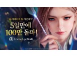 카카오게임즈 기대작 MMORPG '아키에이지 워', 사전 예약 100만 돌파