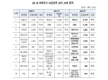 서학개미 '주춤'…2022년 외화증권 보관·결제액 전년비 동반 감소