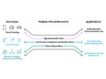 삼성전자-KDDI, 상용망서 '네트워크 슬라이싱' 기술 검증 성공