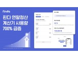 핀다 ‘13월의 월급’ 연말정산 계산기 사용량 700% 증가