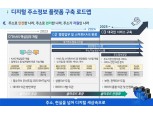 한국지역정보개발원, 디지털 주소정보 플랫폼 구축 본격 착수