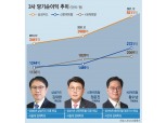 김대환·정운진·황수남 대표, 격동의 여신금융 활로 뚫는다 [2023 신(信) 수장]