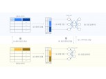 어니스트펀드, AI 기반 데이터 연합학습 솔루션 정식 상용화