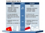 증권가, 코로나 딛고 ‘기회의 땅’ 동남아 신사업 진출 활발