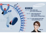 이재용 삼성 회장 “아이 키우는 워킹맘이 애국자” [女기어때①]