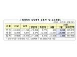 1월 외국인 국내주식 6조1460억원 순매수 '바이 코리아'…채권 순회수