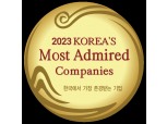 "유가공부문 최초" 매일유업, ‘한국에서 가장 존경받는 기업’ 6년 연속 1위