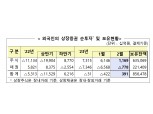 2월 외국인 국내주식 1조1690억원 순매수…5개월 연속 '사자'