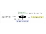 금감원, 증권업계와 '스팩 간담회' 개최…"합병 대상회사 선정 및 평가 주의"