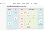 SK에코엔지니어링, ‘분산형 열병합 발전 마케팅 플랫폼’ 공식 런칭