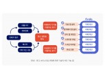 핀다, 모바일 피싱 100% 예방한다