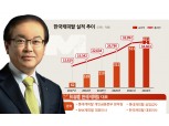 이상춘 대표, 한국캐피탈 6년 성장 뒷바라지 마침표