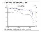 'CS AT1 상각' 채권시장 변수 등장 "코코본드 리스크 불가피…크레딧 채권 투심 당분간 저하"