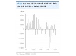 SVB·CS 사태로 외국인 순매도 '쑥'…"연기금 등 해외 기관투자자 신흥국 투자 중요"