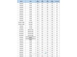 [4월 1주] 저축은행 정기예금(12개월) 최고 연 4.5%…조흥저축은행 '정기예금'
