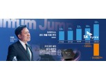 SK하이닉스 박정호 “솔리다임의 저주? 연내에 달라진다”