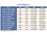 채권 성장시대 ‘만기매칭형 ETF’ 활짝