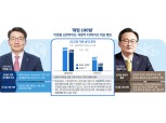 ‘취임 100일’ 이영종·이환주 대표, 신한-KB라이프 리딩 격돌