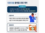 핀테크-금융사, 플랫폼 경쟁…쟁점은 수수료 부담 [5월 대환대출 인프라 (끝)]