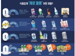 ‘제로 술’ 마시고 ‘제로 식품’ 먹은 나, 건강하겠지?