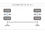 한국은행-국민연금, 350억 달러 외환스왑 한도 합의