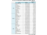 [표] 주간 코스닥 기관·외인·개인 순매수 상위종목(4월10일~4월14일)