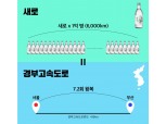 '韓성인 1인당 2.3병 마신 꼴' 롯데칠성음료 새로, 누적판매 1억병 돌파