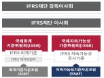 금융위‧회계기준원, ISSB 공식 자문 기구 ‘SSAF’ 첫 회의 참석