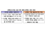 '악재성 정보 이용·고의적 무차입' 공매도 적발…금감원 "불공정거래 혐의 제재조치 추진"