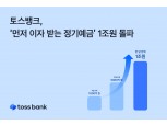 토스뱅크, 먼저 이자 받는 정기예금 판매액 1조원 돌파