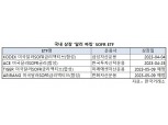 이번에는 '달러 파킹형'…운용사 SOFR ETF 참전 러시