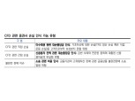 신평사들 "CFD 리스크…13개 취급 증권사 모니터링 강화"
