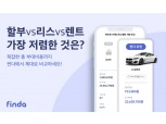 핀다에서 자동차 부대비용 계산하자