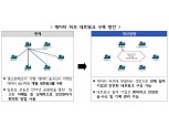데이터 허브 네트워크 구축 중소 핀테크 지원…3분기 금융데이터 규제혁신 방안 발표